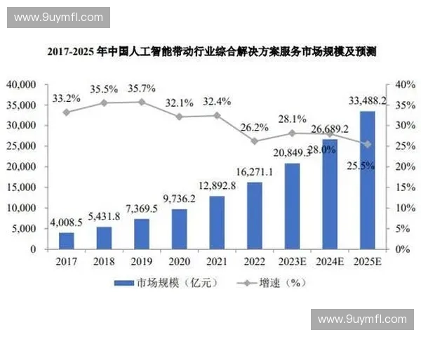 基于人工智能预测的世界杯晋级概率分析与未来发展趋势 基于人工智能预测的世界杯晋级概率分析与未来发展趋势